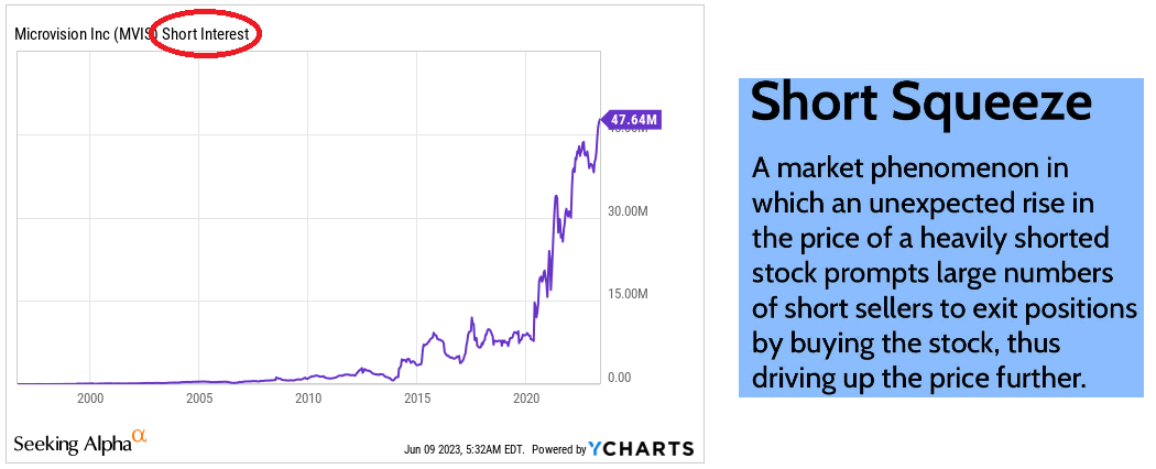 Source: Ycharts