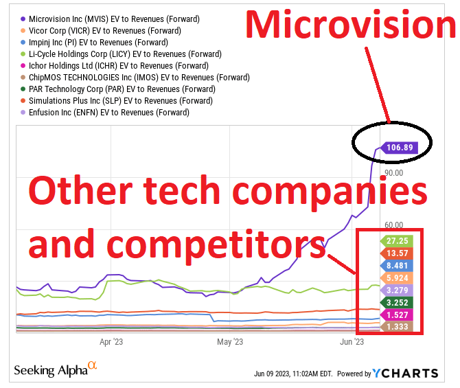 Source: Ycharts