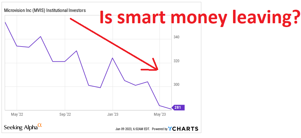 Source: Ycharts