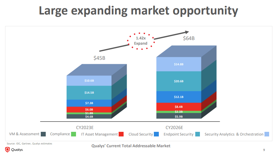 Source: Investor Presentation