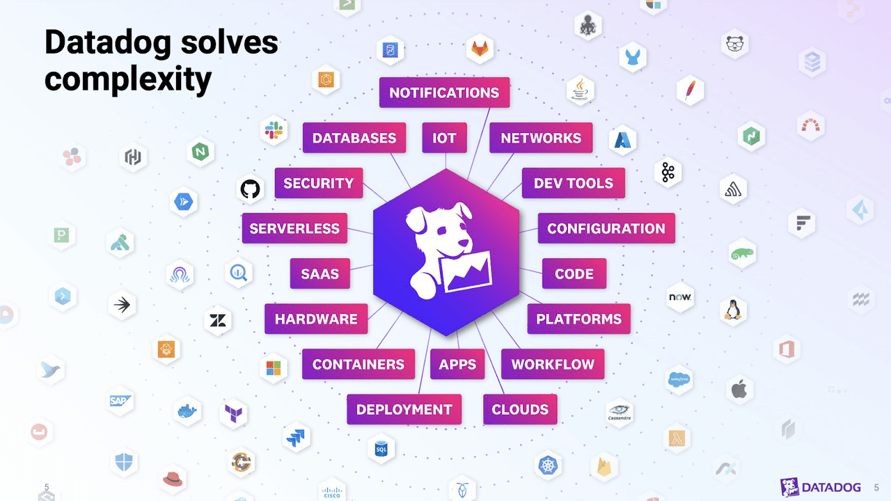 datadog solves complexity