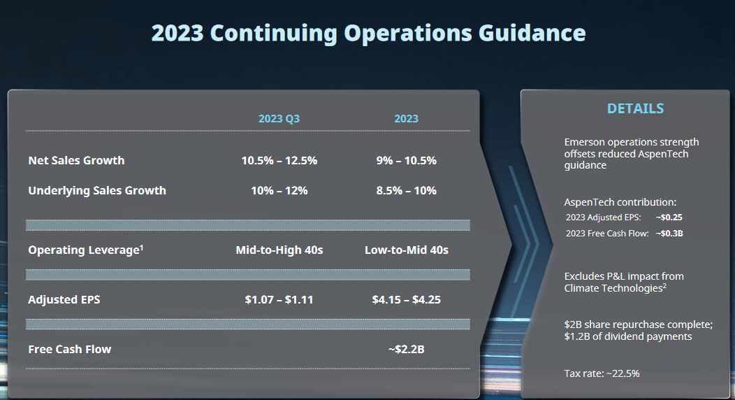 2023年经营指引