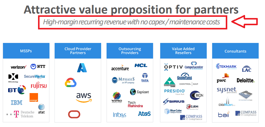 Source: Investor Presentation