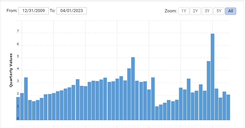 公司现金的历史