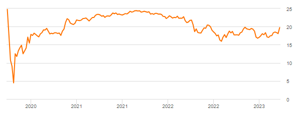 MFA Financial, Inc. 6.50 PFD SER C