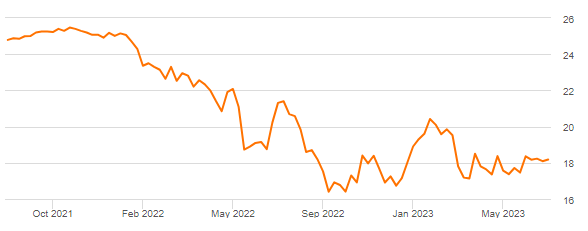 PennyMac Mortgage Investment Trust 6.75% RED PFD C