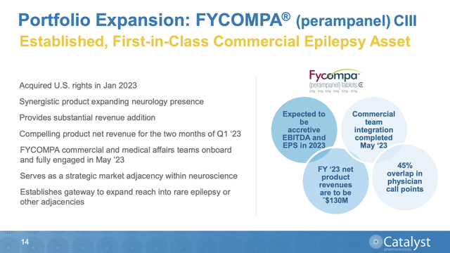 Established, First-in-Class Commercial Epilepsy Asset