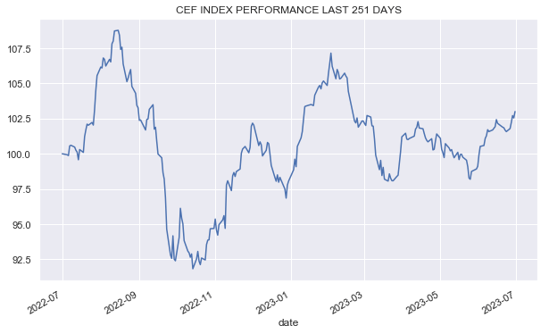 CEF Weekly Review: Inverted Yield Curve Is Not Doing Leveraged CEFs Any ...