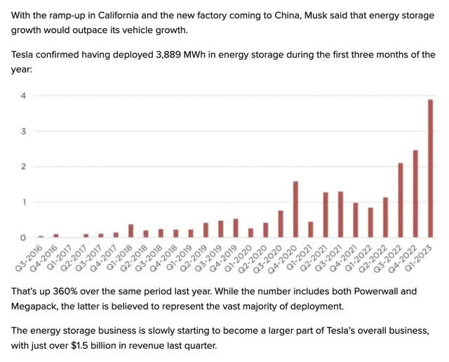 Tesla Energy