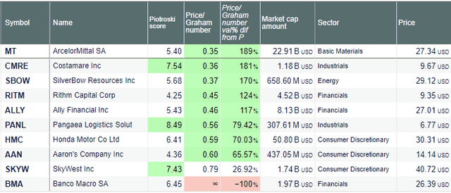 January Piotroski / Graham value picks