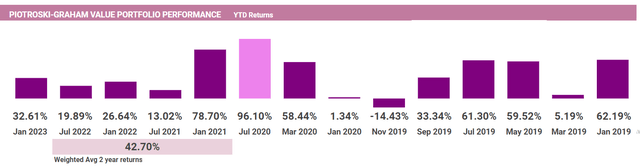 Portfolio returns of the Piotroski-Graham Portfolio