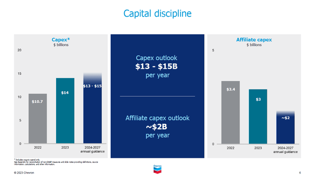 A table with Chevron's capital expenditure expectations.