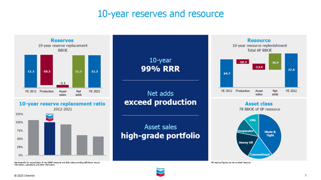 A table covering Chevron's proved reserves and resource base.