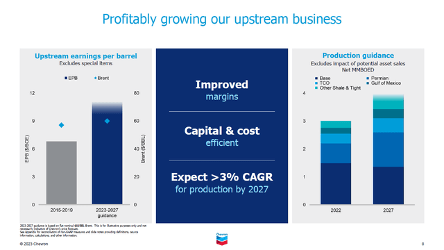 A table covering Chevron's expected profitability improvements and production growth.