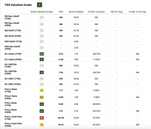 Valuation grade