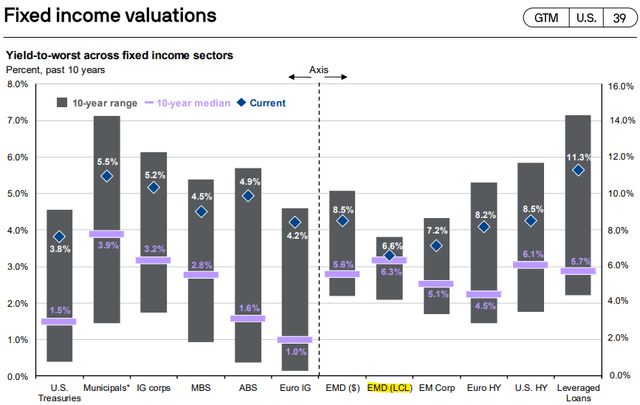 JPMorgan Guide to the Markets