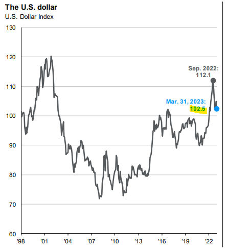JPMorgan Guide to the Markets