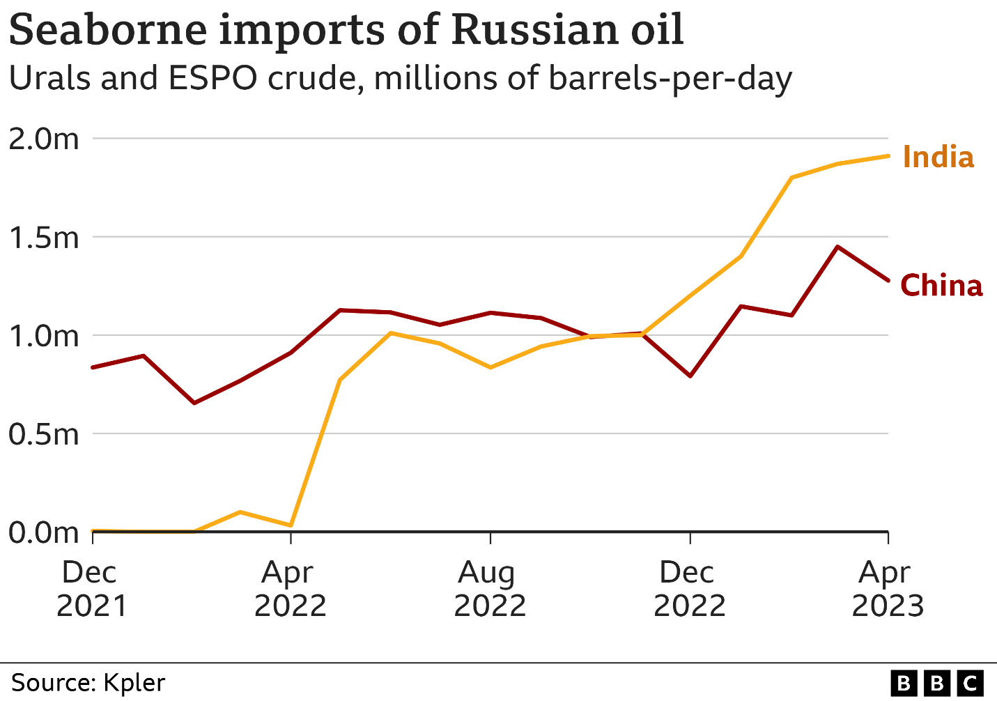 Western Sanctions On Russia Are Finally Having An Impact Ruble At 15