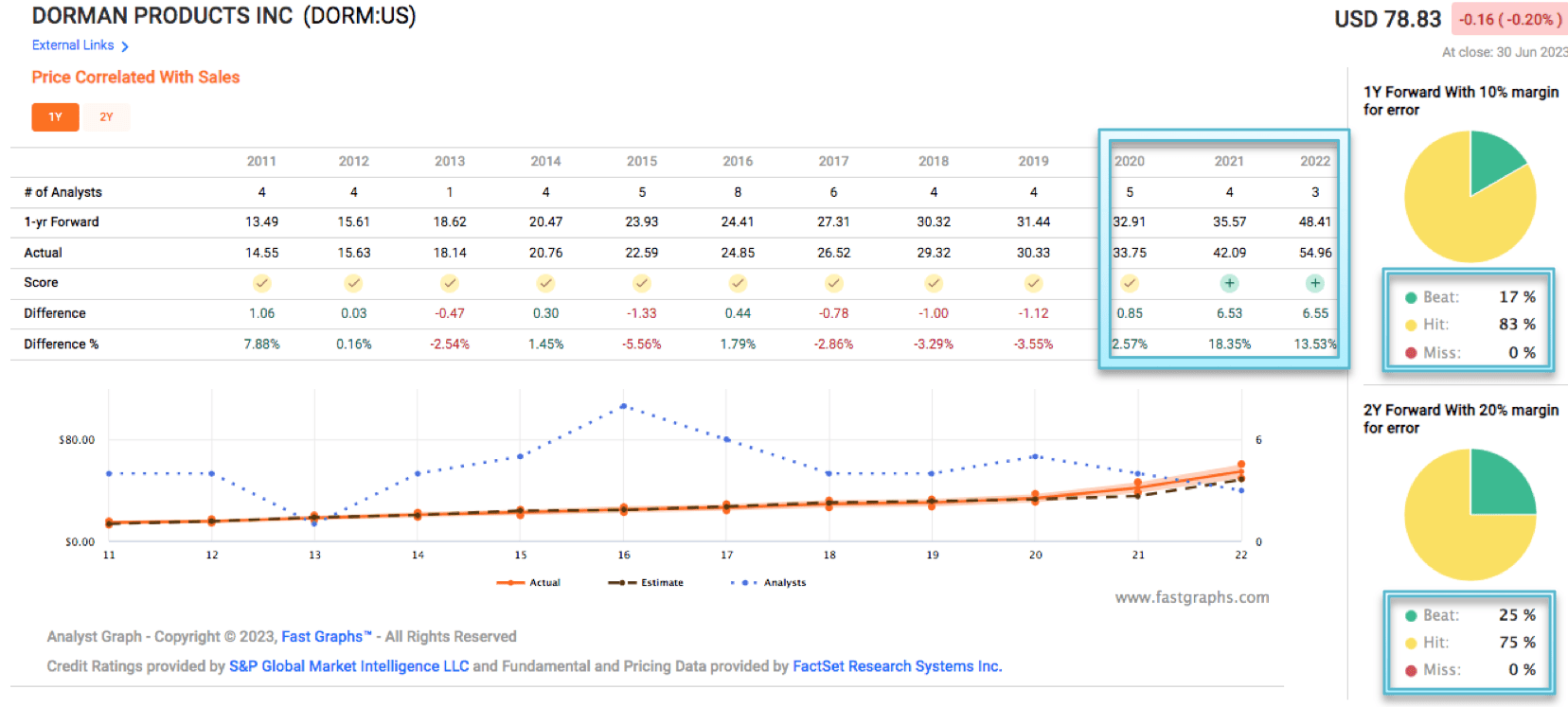 Dorman Products: The Growth Stock That Nobody Knew (NASDAQ:DORM) | Seeking  Alpha