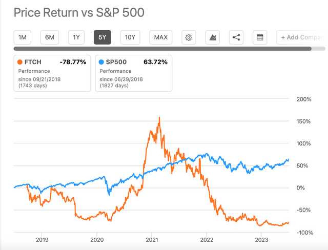 Price Returns