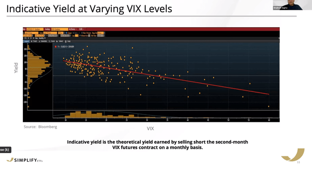 SVOL ETF: Shorting Vol Still Works In Low Vol Environment (NYSEARCA ...