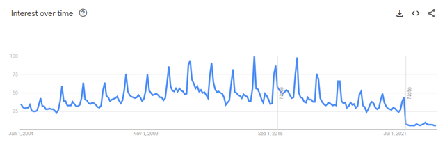 Victoria's Secret Stock: Unable To Regain Its Market Dominance (NYSE ...