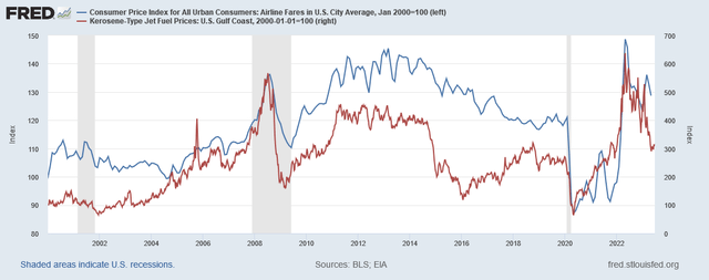 U.S. Airlines Are Too Cheap, Why This Rebound Looks Real | Seeking Alpha