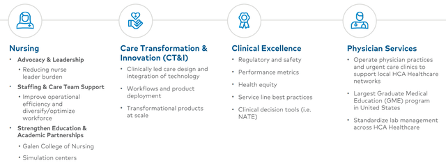 Operational Transformation