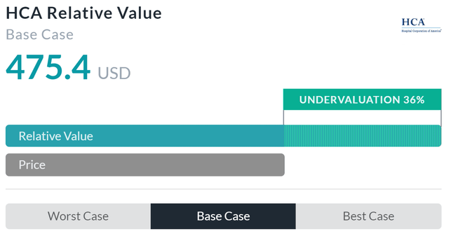 Relative Valuation