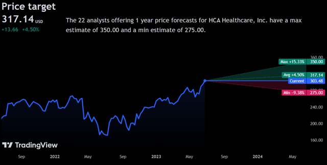 Price Target