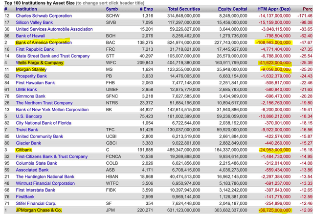 paper losses Q1 2023 - FDIC