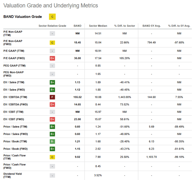 Valuation Grade