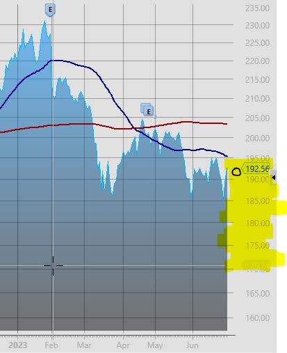 Chubb Stock Price