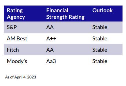 chubb investor presentation 2021