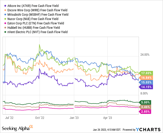 Unleashing The Power Of The Small: Atkore VS Encore Wire (NYSE:ATKR ...