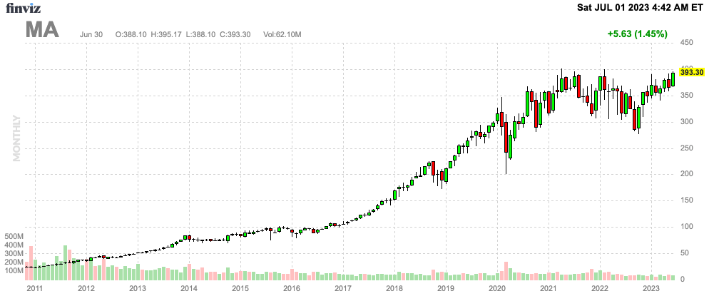 Finviz Chart