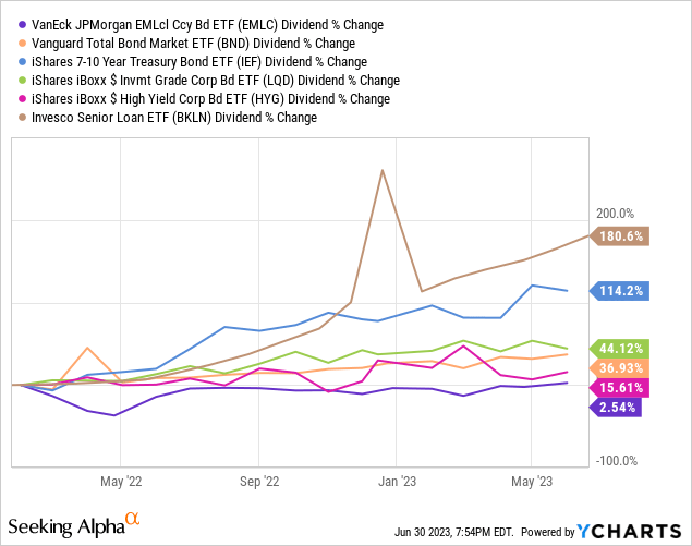 Data by YCharts