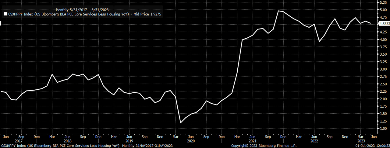 Core Inflation