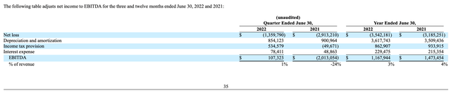 LightPath's FY 2022 10-K