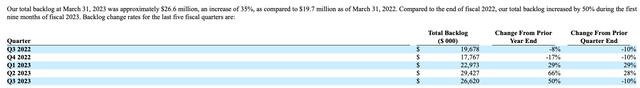 LightPath's Q3 FY 2023 10-Q