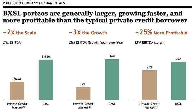 Blackstone Secured Lending A Superior Yield Nyse Bxsl Seeking