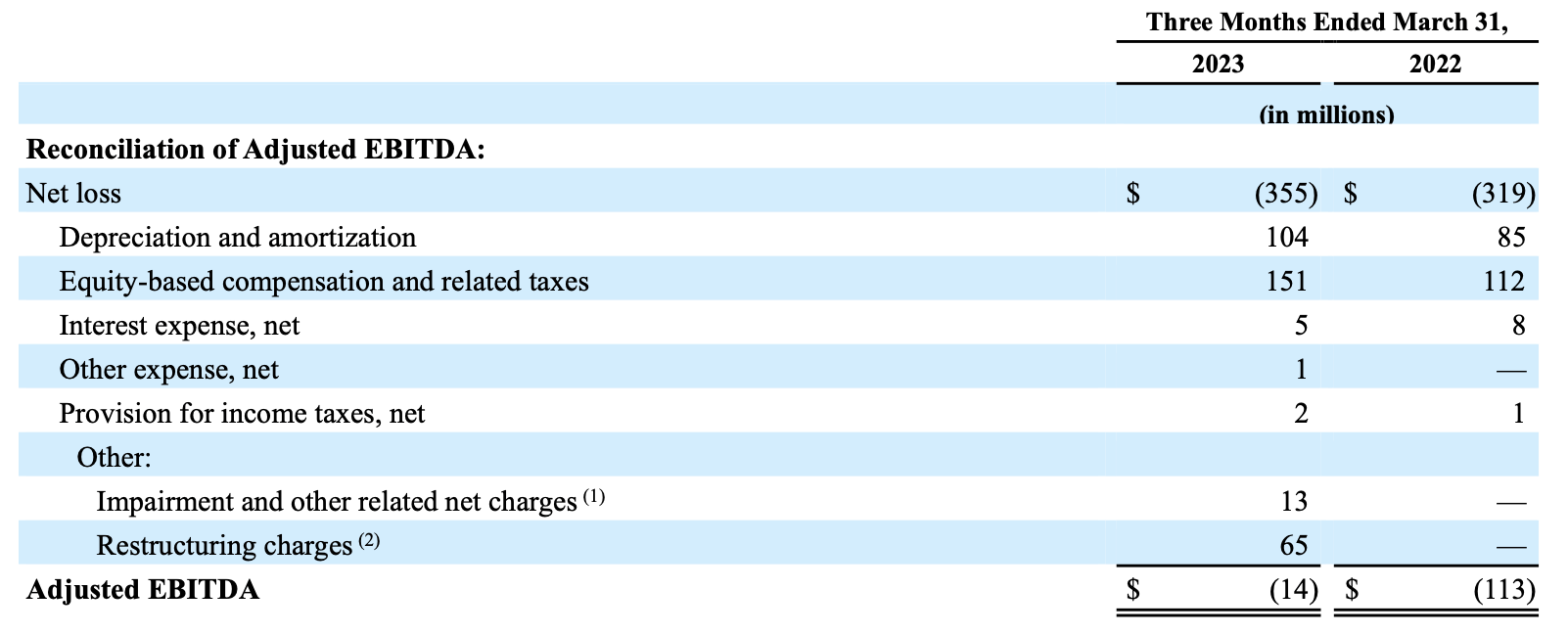 Wayfair Sell This Year's Rally (NYSEW) Seeking Alpha