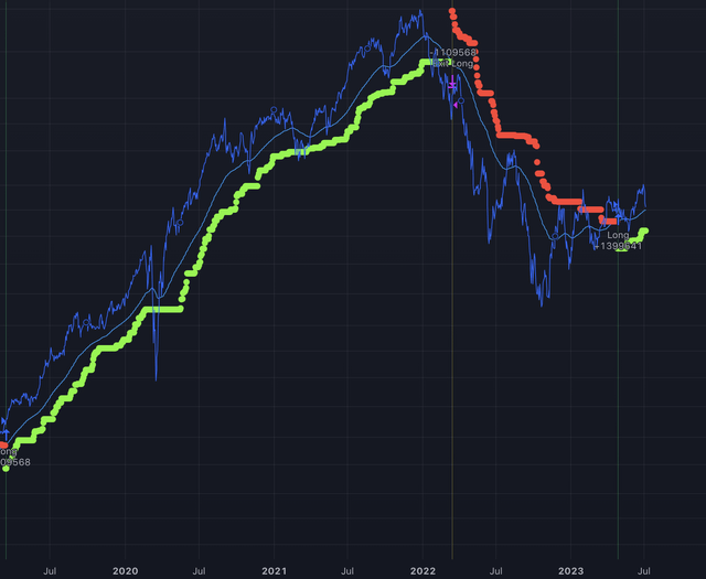 SPY+TLT