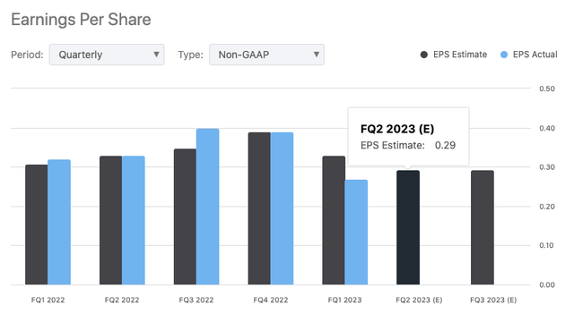 Brookline EPS estimate