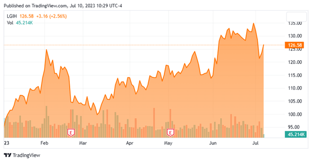 Stock Chart