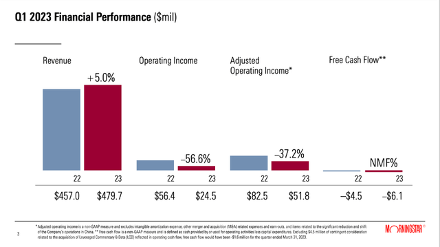 Morningstar is reporting first quarter results for fiscal 2023