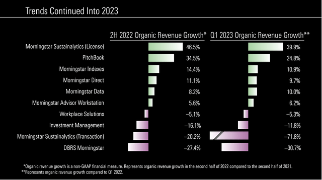 Morningstar: Growth trends by product