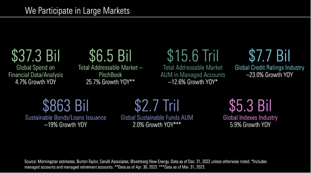 Morningstar: Operating in several large markets