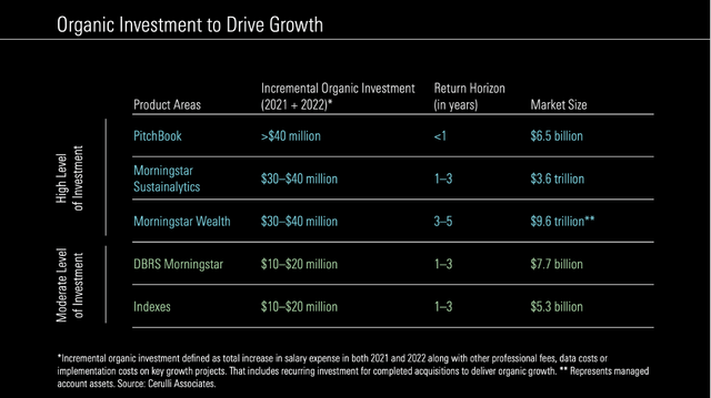 Morningstar: Organic investment to drive growth