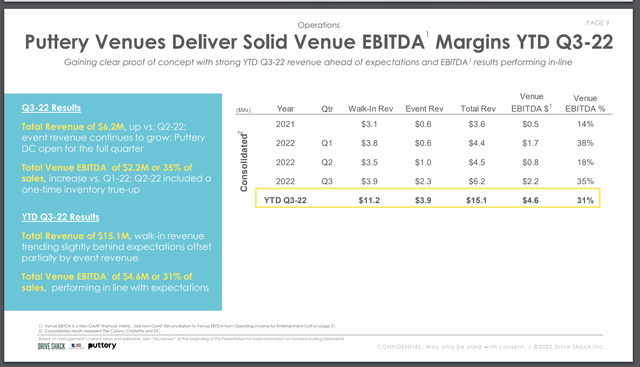 Revenue and EBITDA Chart